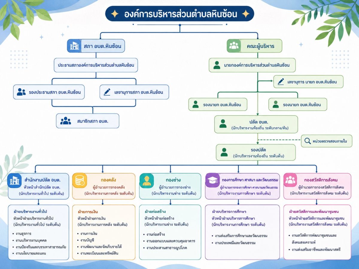 องค์การบริหารส่วนตำบลหินซ้อน
